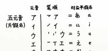 日语基础教学 日语基础教学视频