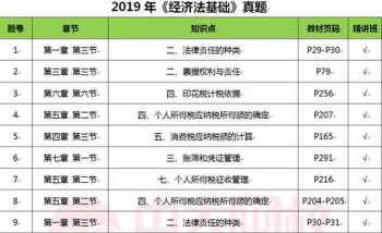 造价师中大网校和环球网校哪个好 中大网校