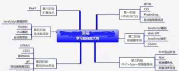 怎样才能学好前端呢 前段学习