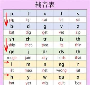 闭音节与重读闭音节的区别 重读闭音节