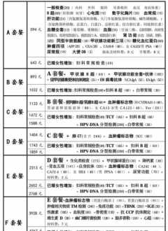 杭州出国留学体检 杭州c5驾照体检要求去哪个医院