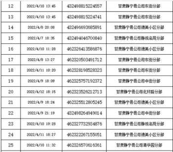 面点培训 面点培训哪里好