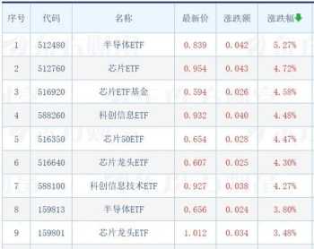 股票技术指标超卖是什么意思 超买超卖什么意思