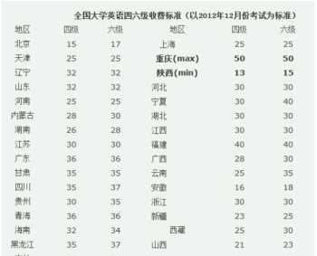 四六级官网是哪个网站 四六级官网登陆入口