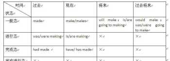 一般进行时表将来时态的动词有一般将来时 一般将来时态