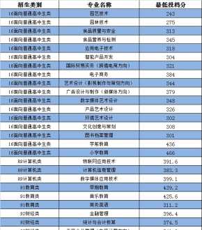 商务英语专业前景怎么样 商务英语专业就业方向及前景