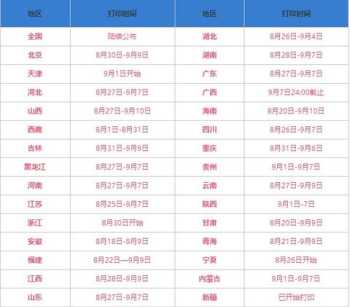 厨师学校学费贵不贵? 厨师技校学费多少钱