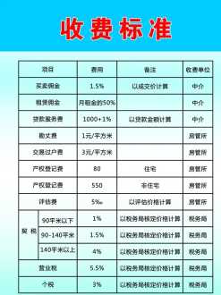 中考填的信息表是什么 房产信息表是什么