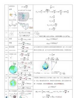 高中热力学的四个基本公式 高中物理所有公式总结