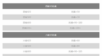 四级历史成绩查询官网 四级分数查询