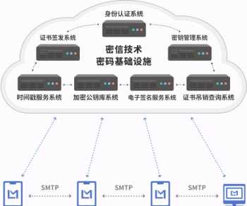 adjust和arrange的区别 book和arrange区别