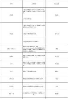 2023年下半年四级啥时候能报 英语四级下半年几月考