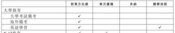 新东方网课平台 新东方网课平台swot分析