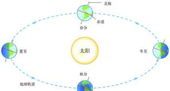 中秋节英语常用语言 中秋习俗英语