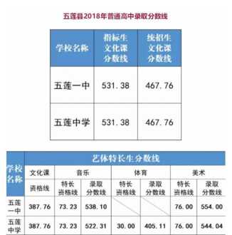 2023郓城实验中学中考分数线 2021实验中学录取分数线是多少