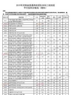 河南会考成绩如何查询高一 河南中考一模成绩查询2021