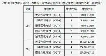 大学英语四六级考试时间 英语四六级考多久时间