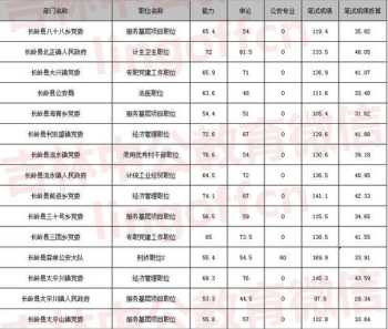 吉林中公教育网官网 吉林中公