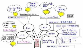 电报 网上说的电报是什么