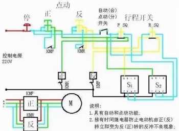 3分钟看懂plc梯形图 plc梯形图大全