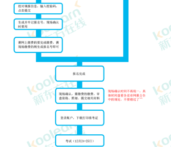 2022考研报名入口官网 中国研究生招生信息网网址是多少