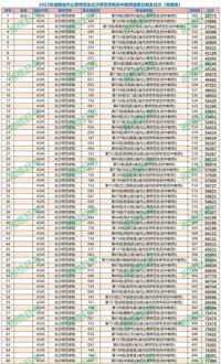 2023年570分理科上湖南中医药大学吗 2023年湖南考生608分进湖南中医药大学临床专业吃亏吗