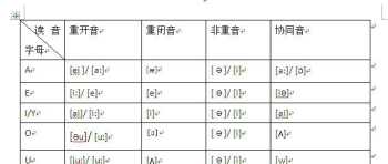 英语语法发音规则 英语单词发音规则