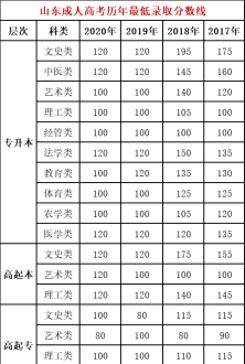 广东高考成绩查询时间2021 2021年广东学考什么时候出成绩