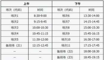 六级口语考试流程 2023年上半年英语六级报名时间