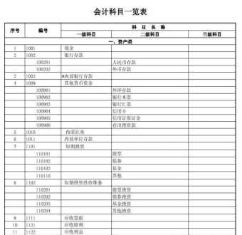 机械工程师中级职称评定需要哪些资料 教师中级职称准备什么资料