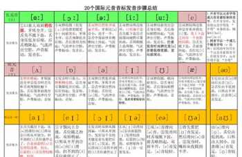 24个语文字母的顺序是什么 英文字母顺序