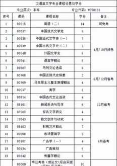 平面设计培训班学费 平面设计培训费一般多少钱