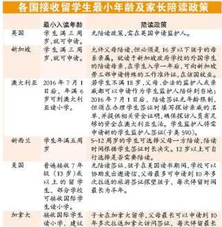 新东方英语学费价目表 新东方英语学费价目表