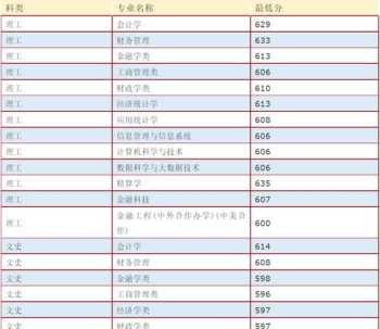 2021年会计学国家线 安徽会计从业资格考试分数线