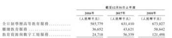 陕西西安新东方烹饪学校 陕西西安新东方烹饪学校学费一年多少钱