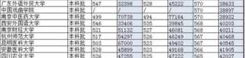 广东医科大学录取分数线2021 2021南方医科大学专业录取分数