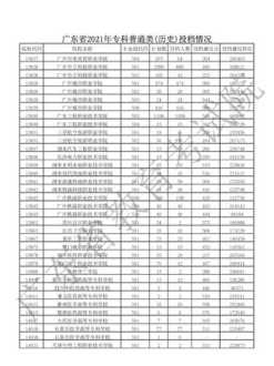 广东医科大学录取分数线2021 2021年南方医科大学录取分数线