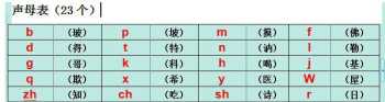 语音学和音系学的区别 音索是什么意思