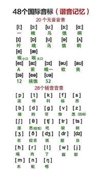 48个音标记住了怎么用 48个音标准确读法