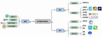 internship单词分析 实习生英文