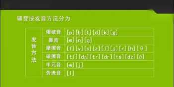 2021北京小学新改革学英语从几年级开始学 北京少儿英语培训