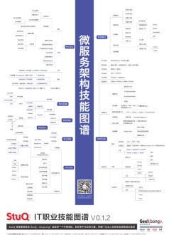 一个java培训班多少钱 java培训班要多少钱