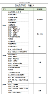 家政培训免费 家政培训免费培训去哪里报名