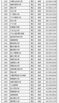 山西省高考各科满分是多少 山西省2016高考分数线