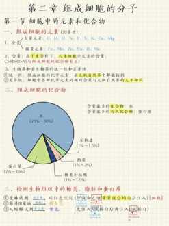 高中生物辅导书哪种好 高中生物选修3高考如何得分