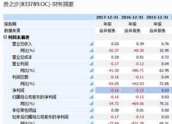 充值卡账务处理流程 充值账务处理方法