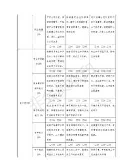 主板维修培训 广州科誉电路板维修培训怎么样