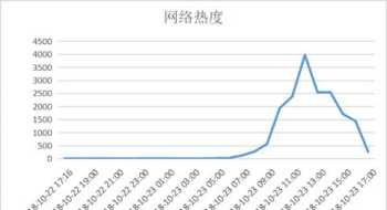 如何对不想失去的人说再见 心好烦