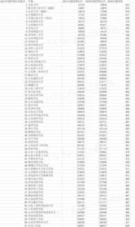 2021年山东省一本录取分数线 预计2021年山东本科分数线是多少