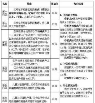 深圳三档社保一年积多少分 入深户10年社保能积多少分